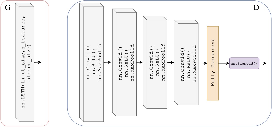 P2B_Architecture