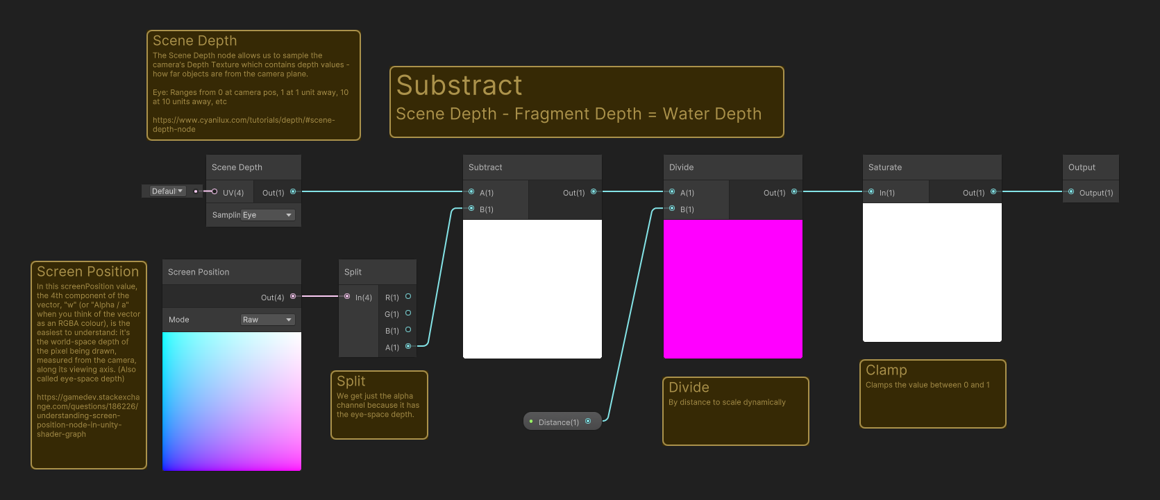 Depth fade sub graph