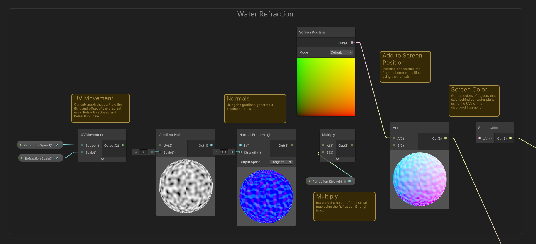 Water Refraction section