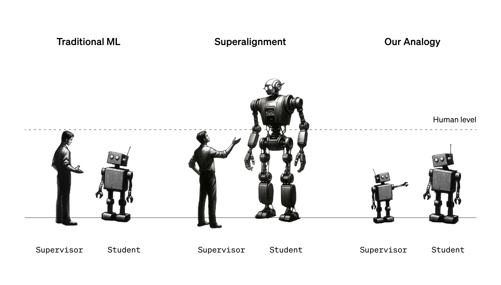 Our setup and how it relates to superhuman AI alignment