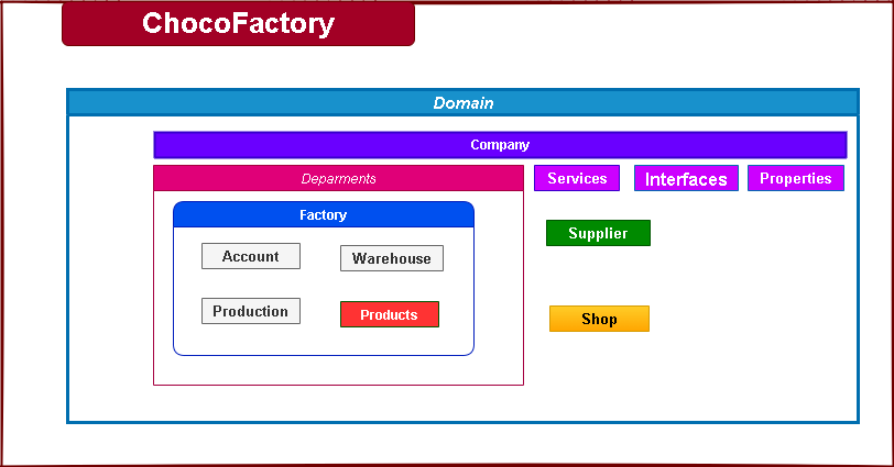 factorydiagram