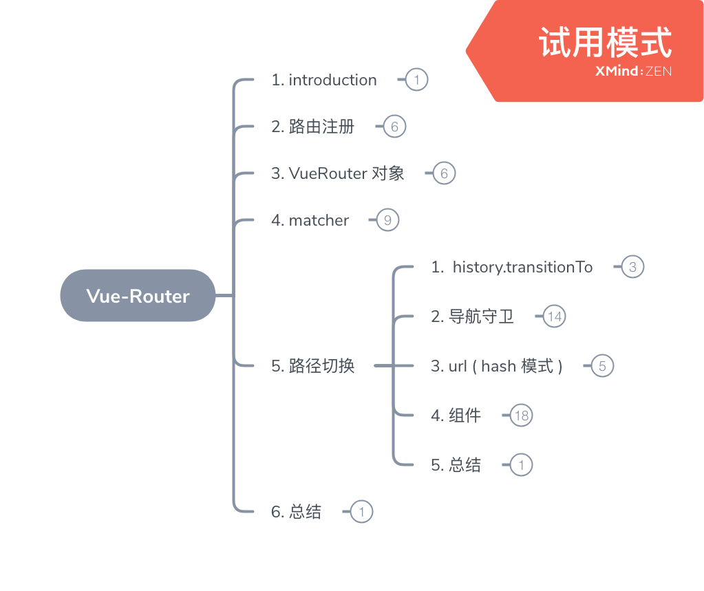 Vue-Router