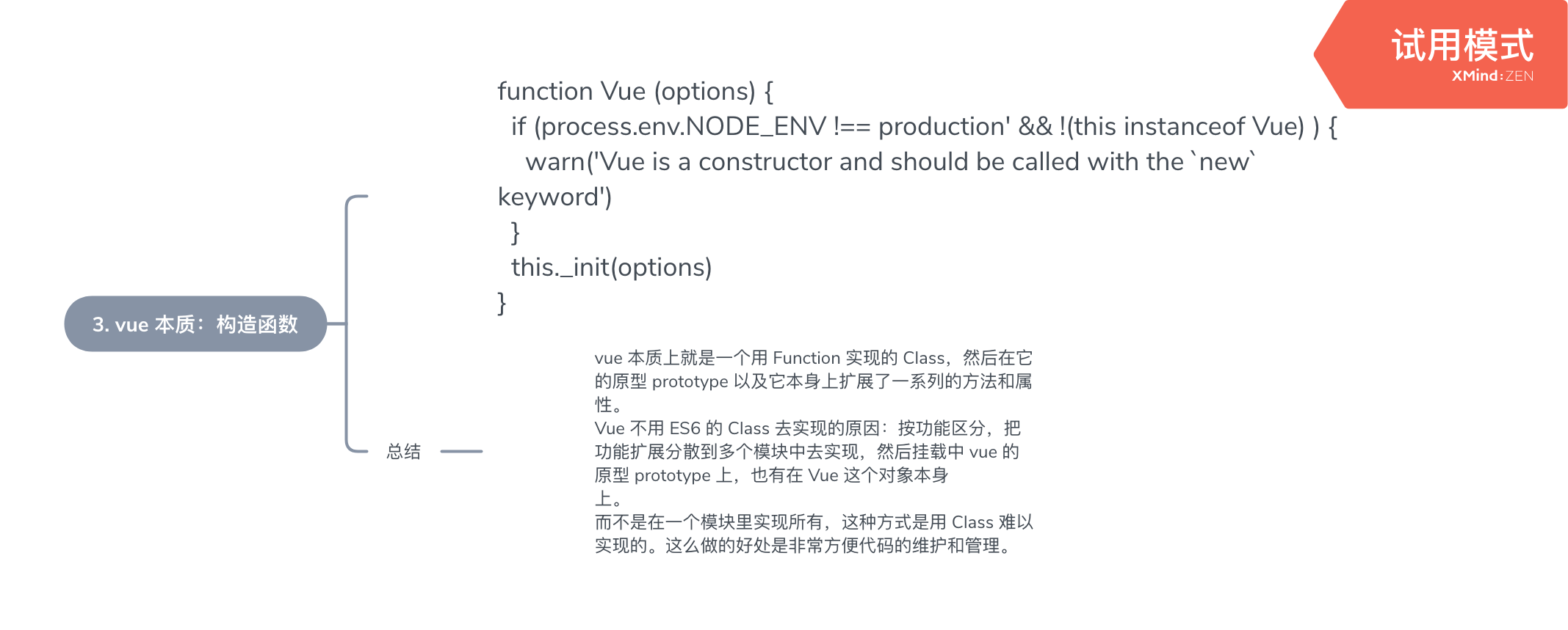 Vue 本质：构造函数