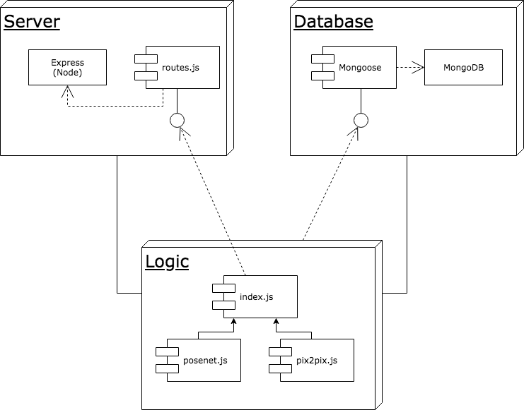 component-diagram