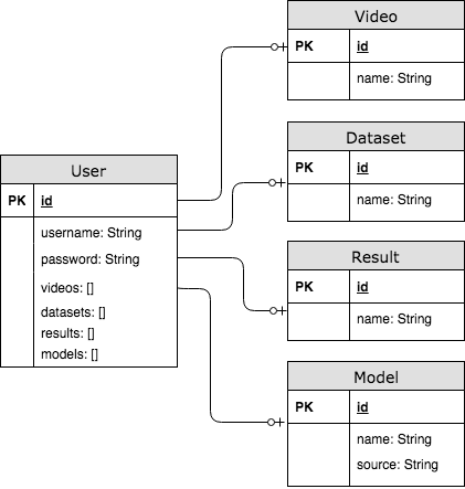 data-diagram