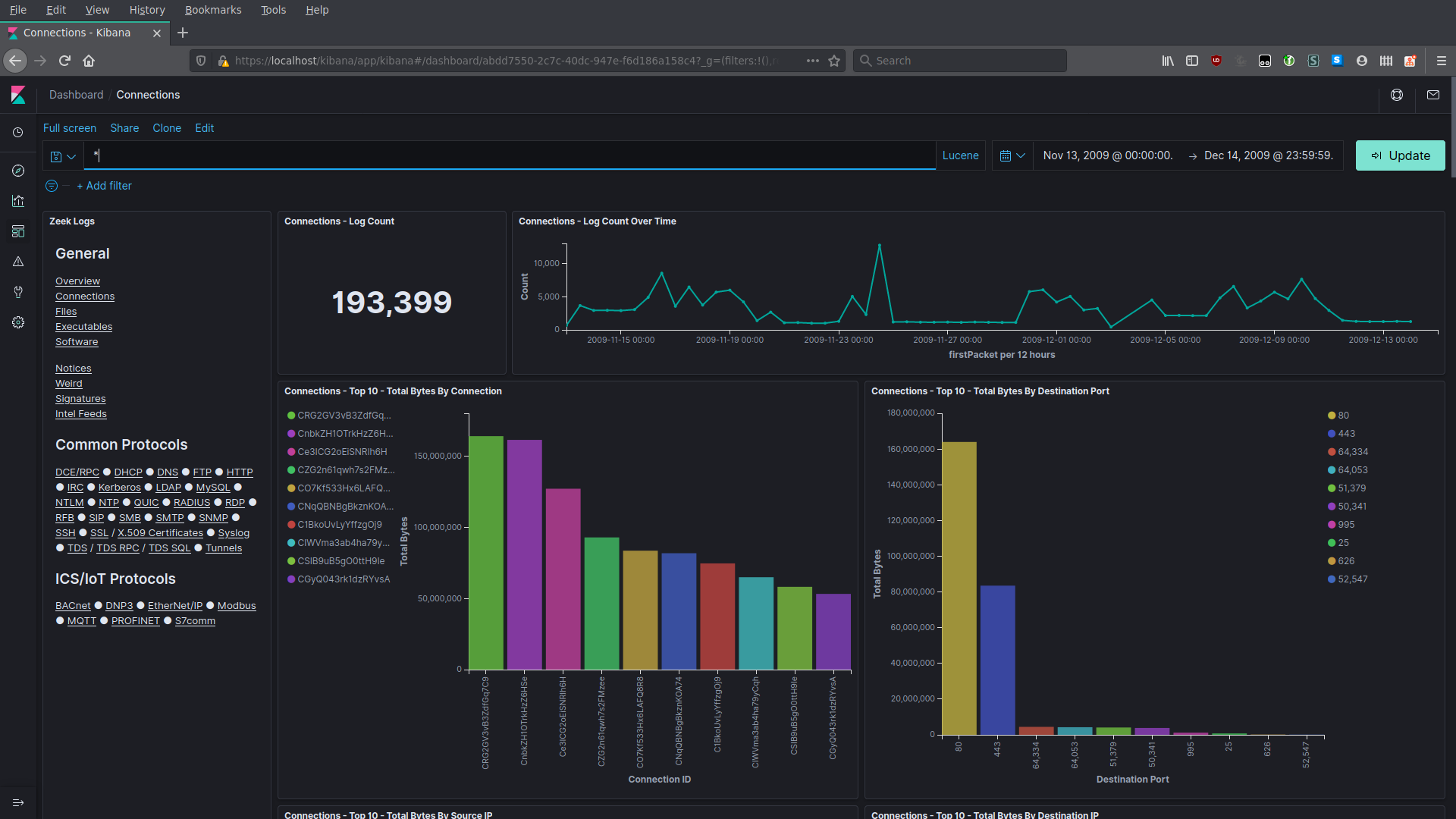 The Connections dashboard displays information about the "top talkers" across all types of sessions