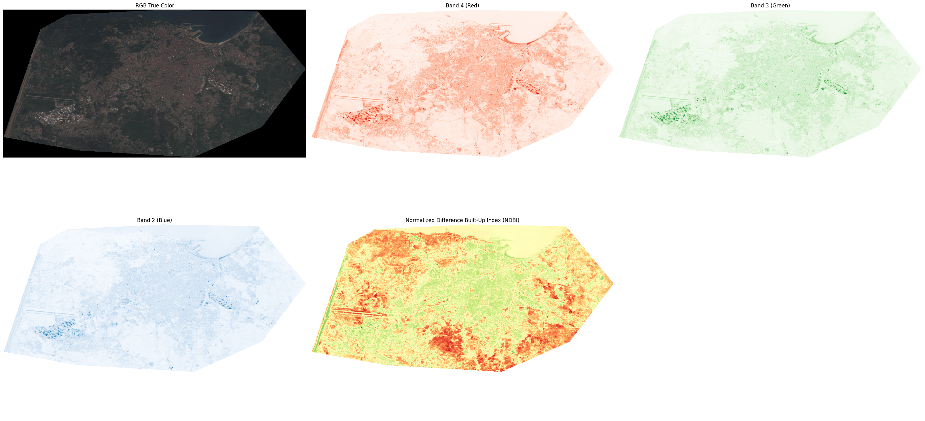 Urban Growth Analysis