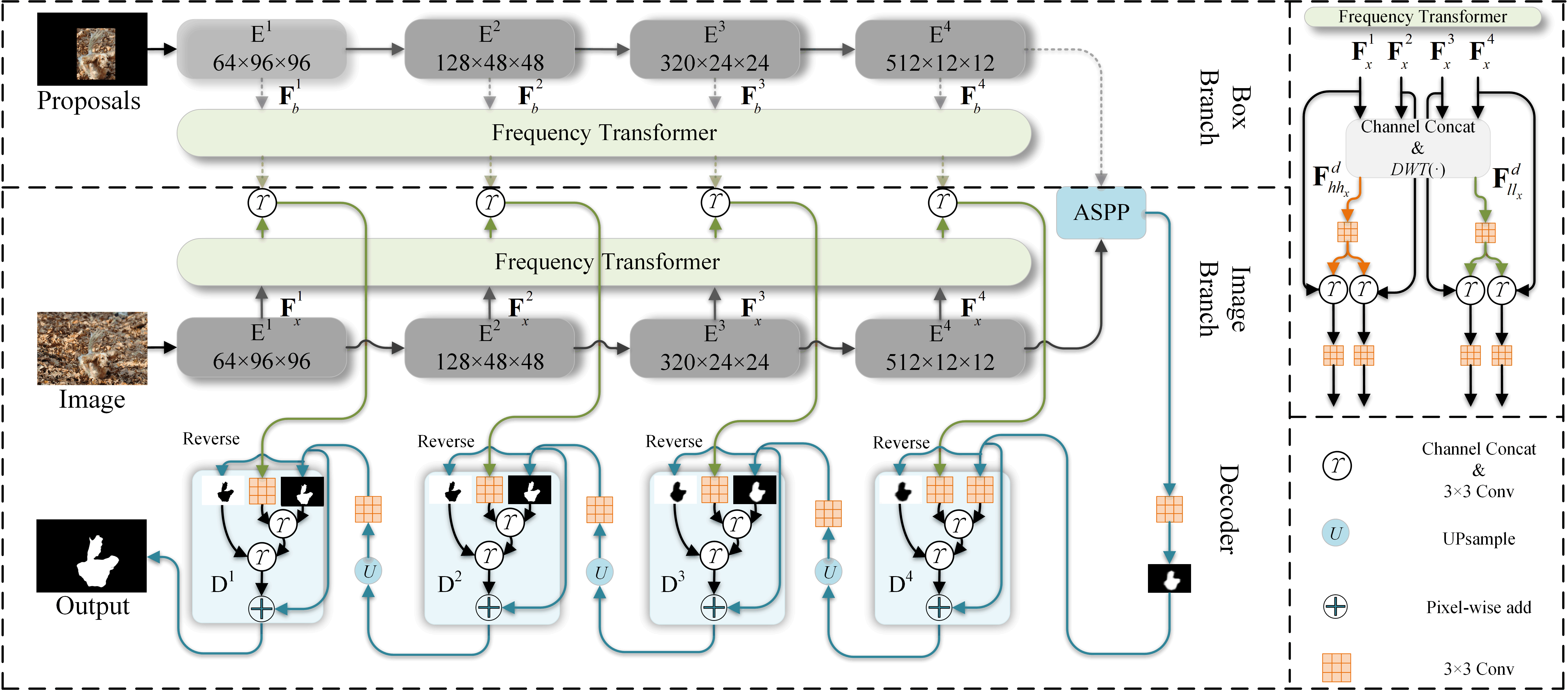 Proposed Models