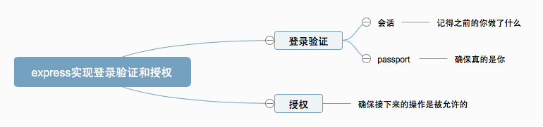 lib/passport.js