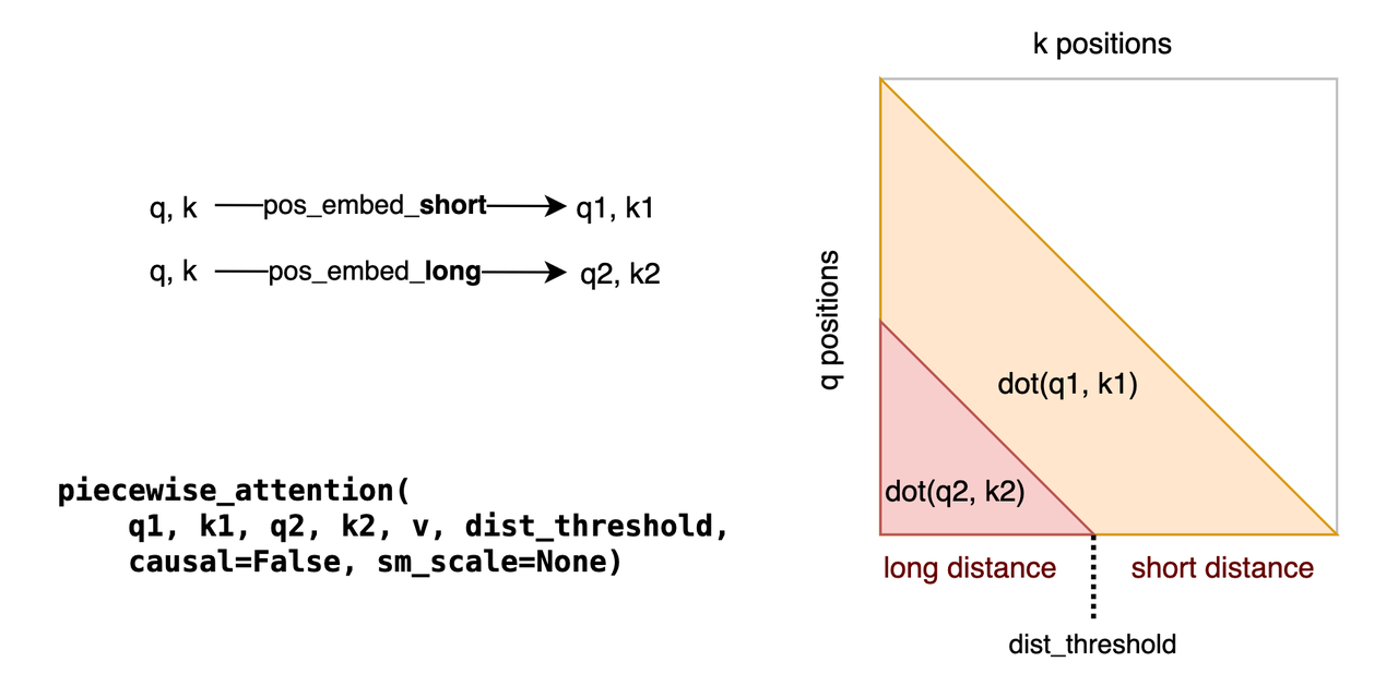 piecewise_attention_interface