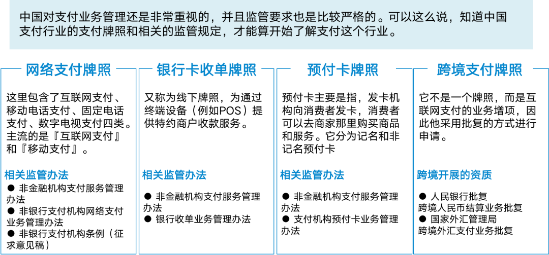 中国支付牌照分类和相关管理办法