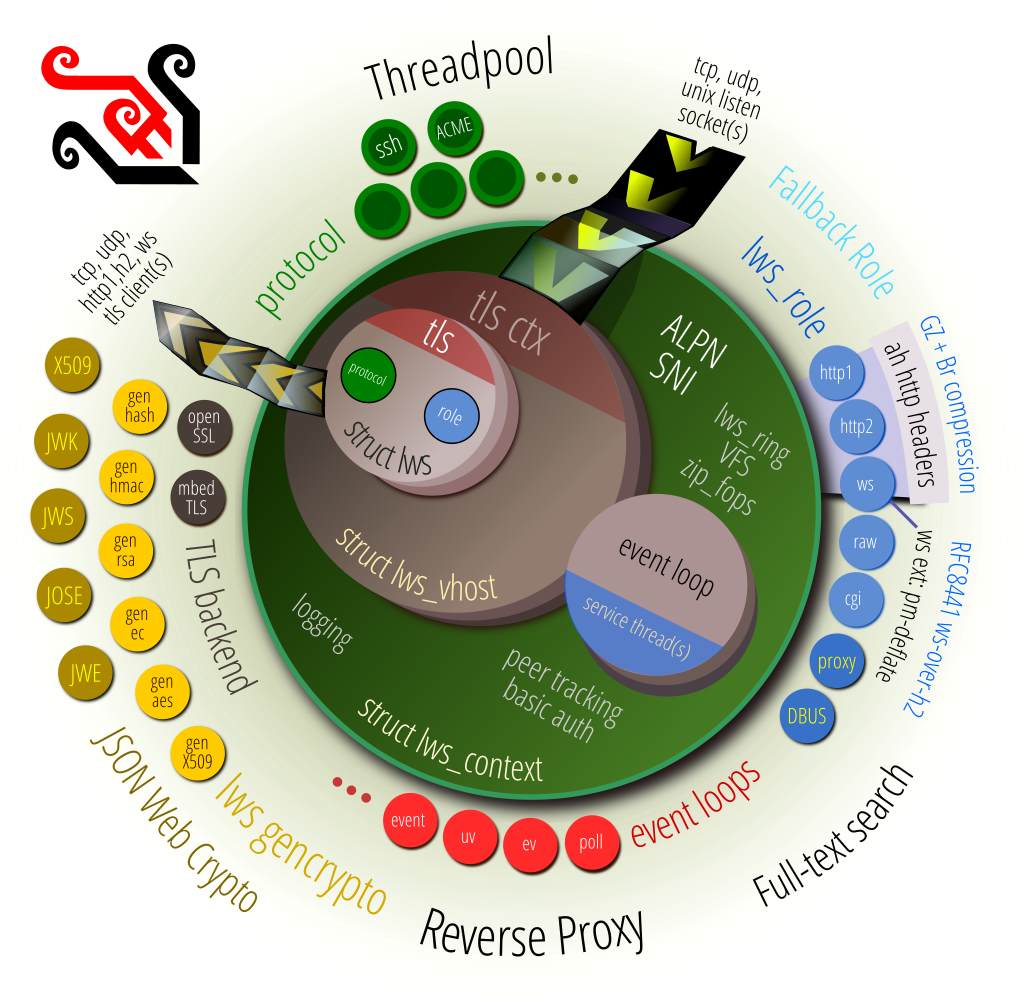 lws-overview.png