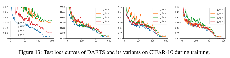 darts_convergence