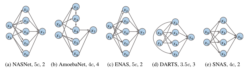 Topologies