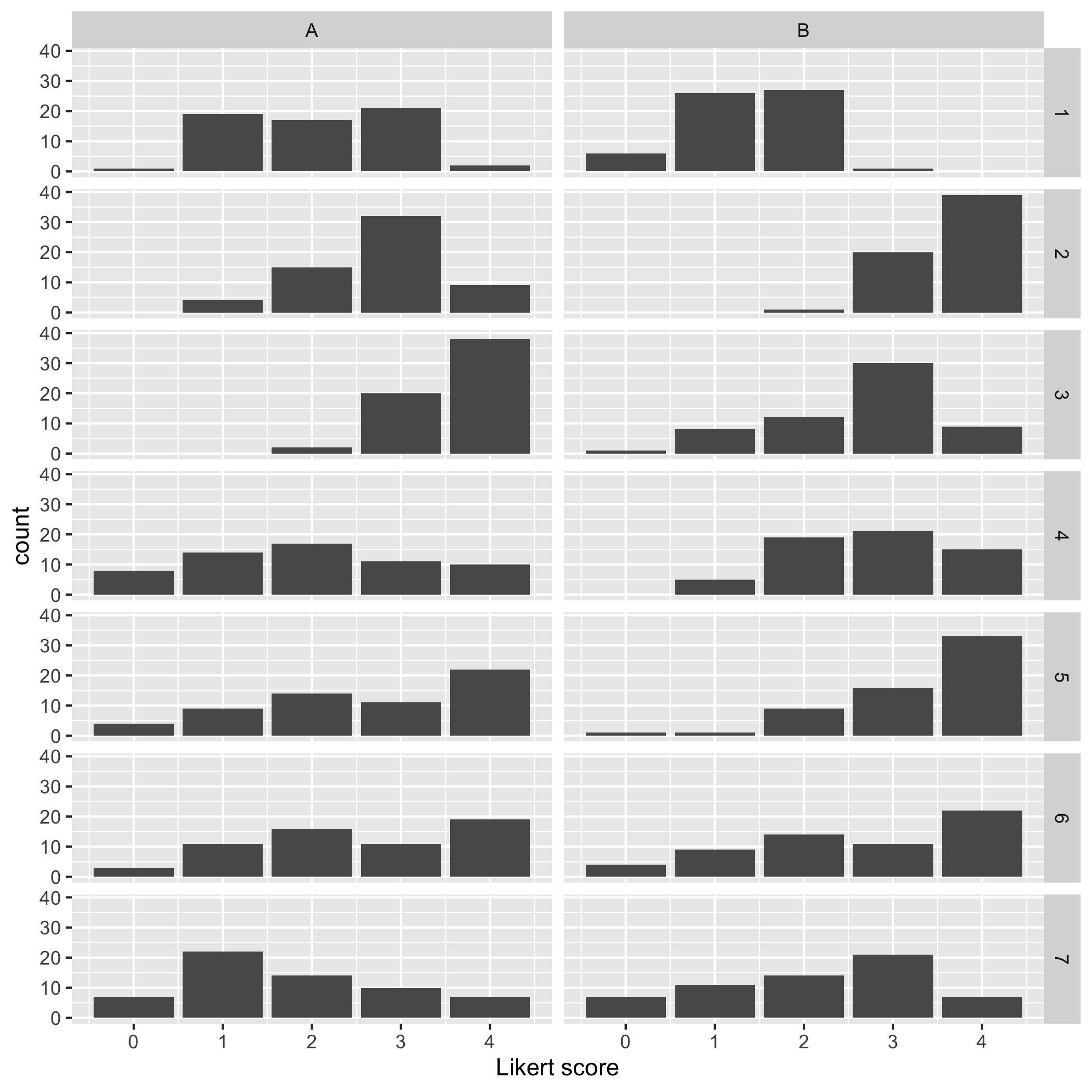 plot of likert data