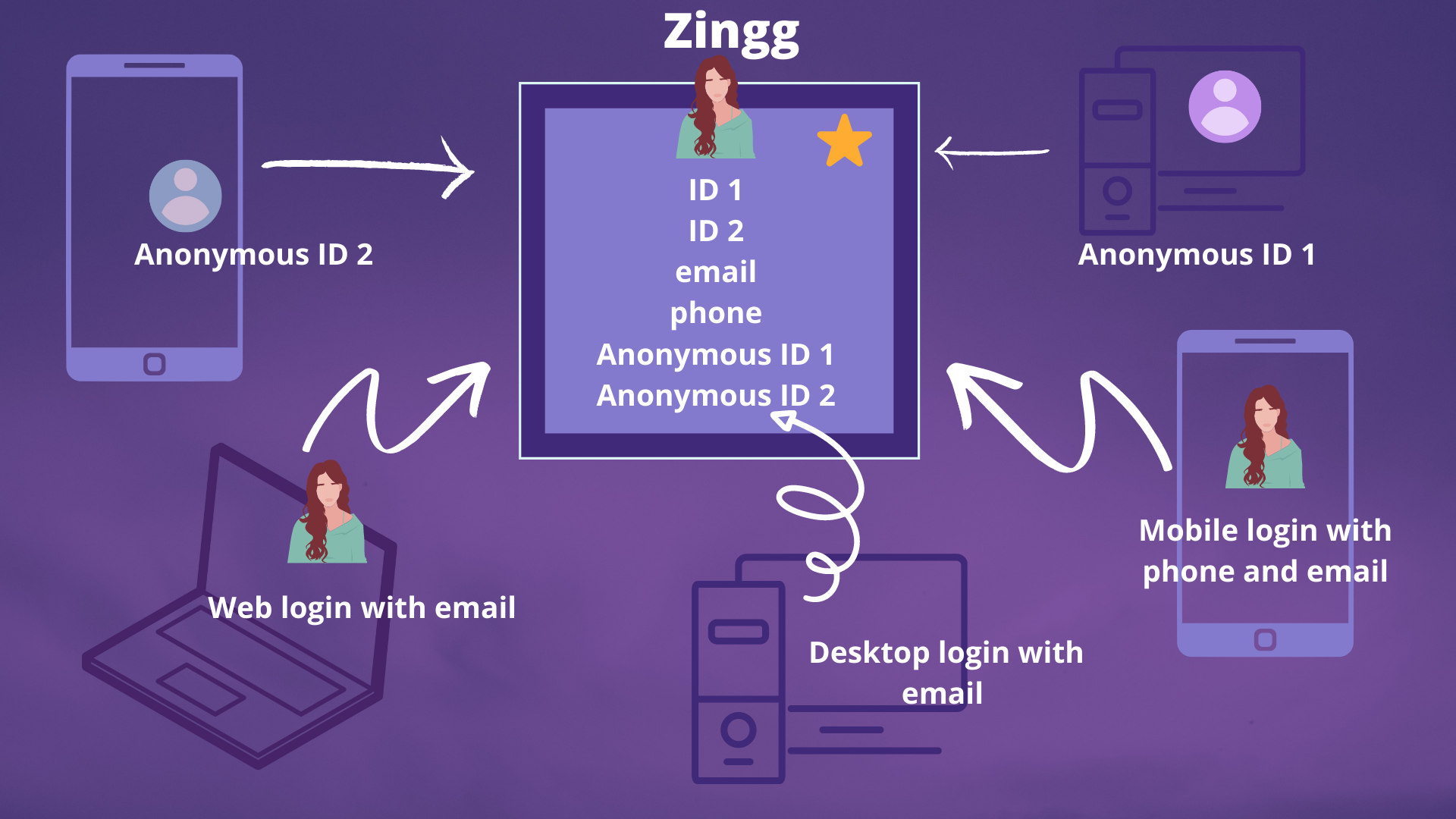 #Zingg Detereministic Matching