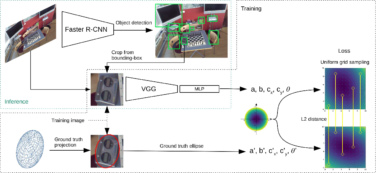 object-based-loc