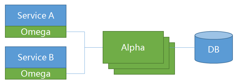 Saga Pack Architecture