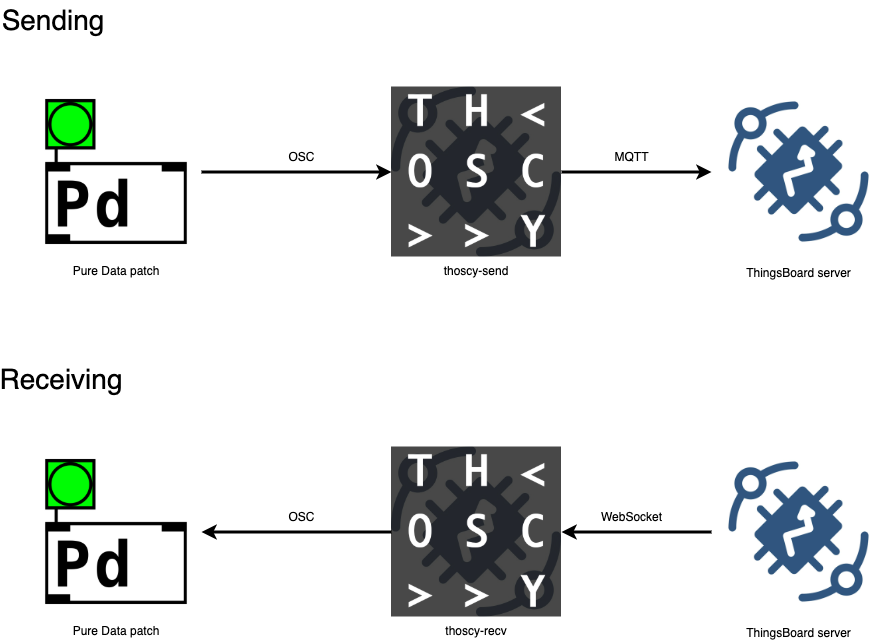 example use cases