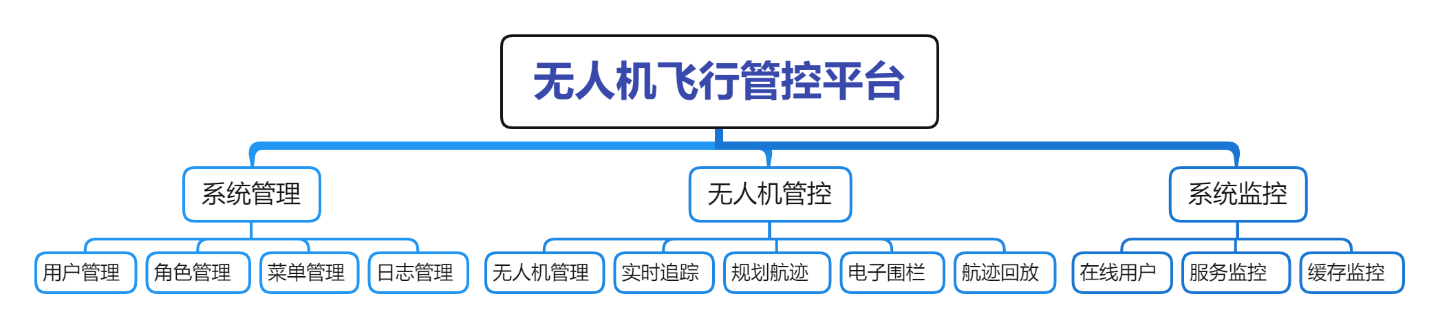 无人机飞行管控平台3