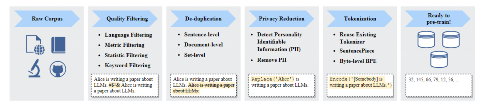 llm-pretrain-pipeline