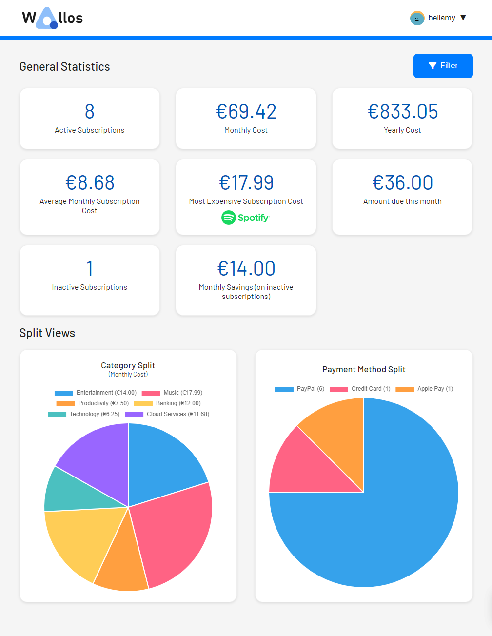 wallos-stats.png