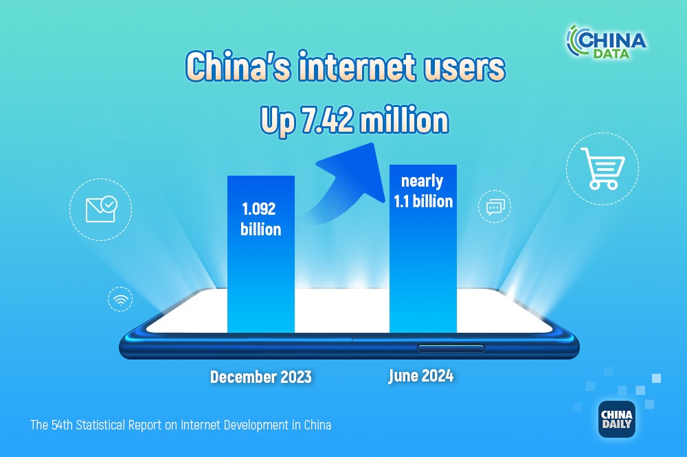 Internet development: A facilitator of China's new quality productive forces