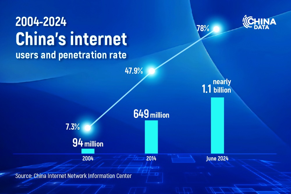 The rapid change of China's internet over 30 years