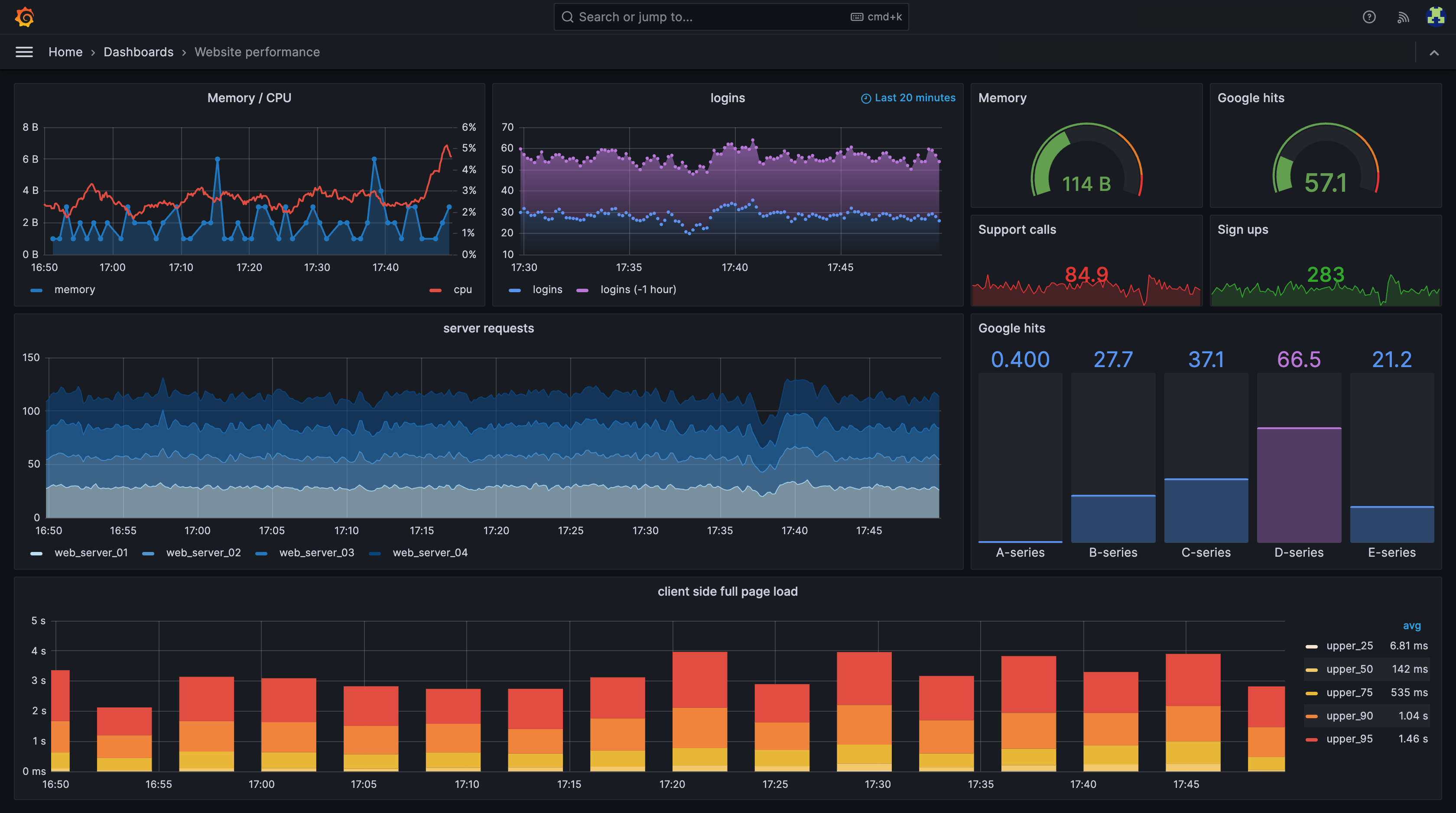 Grafana Dashboard for ActivityWatch