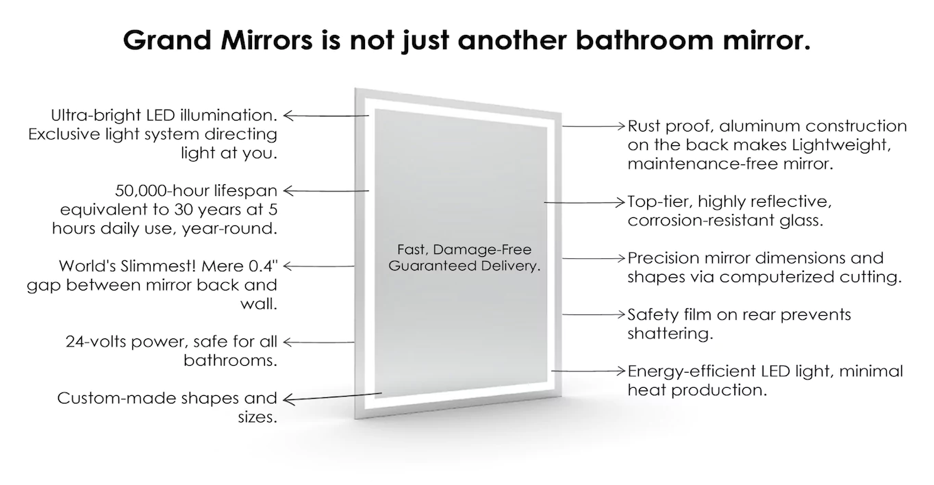 Why Grand Mirrors is Different | Grand Mirrors™ Well-educated customers ...