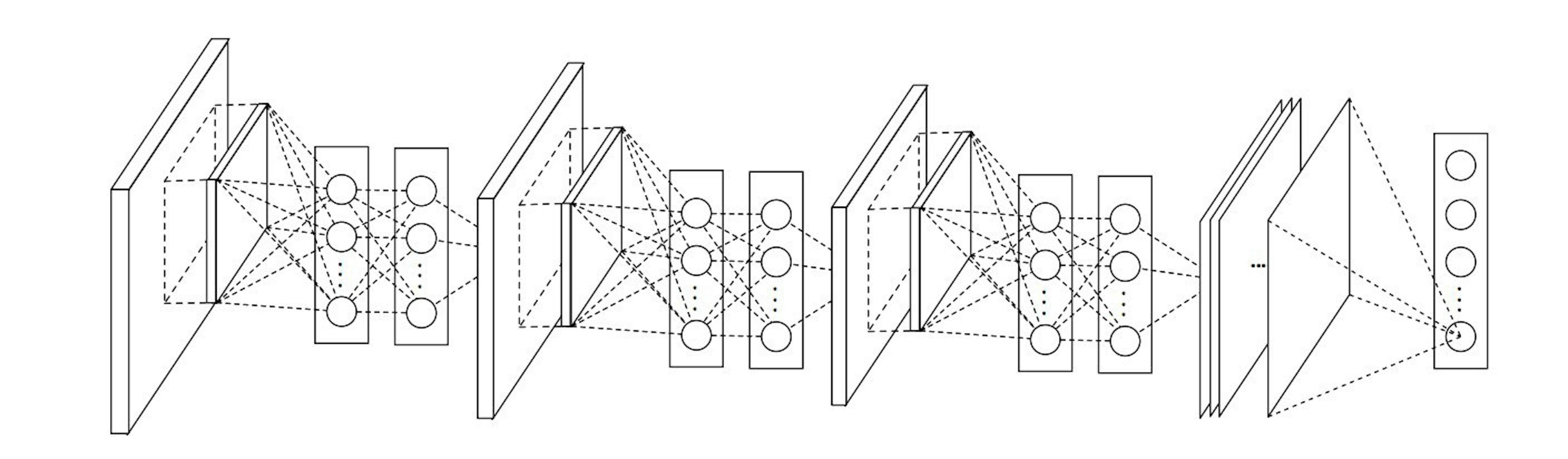 featured image - Deep Learning CNN’s in Tensorflow with GPUs