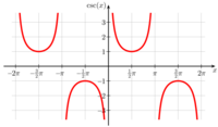 Cosecant.svg