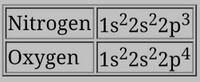 Nitrogen and oxygen's electron configuration