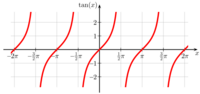 Tangent-plot.svg