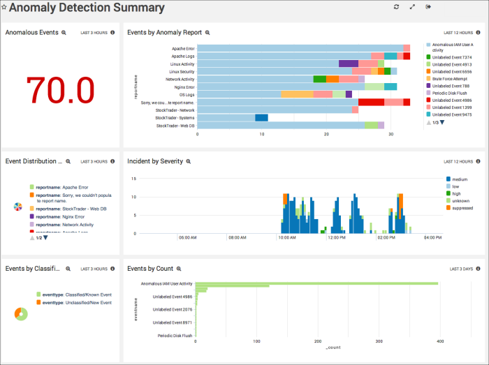 Sumo Logic Security Analytics App | Sumo Logic Docs