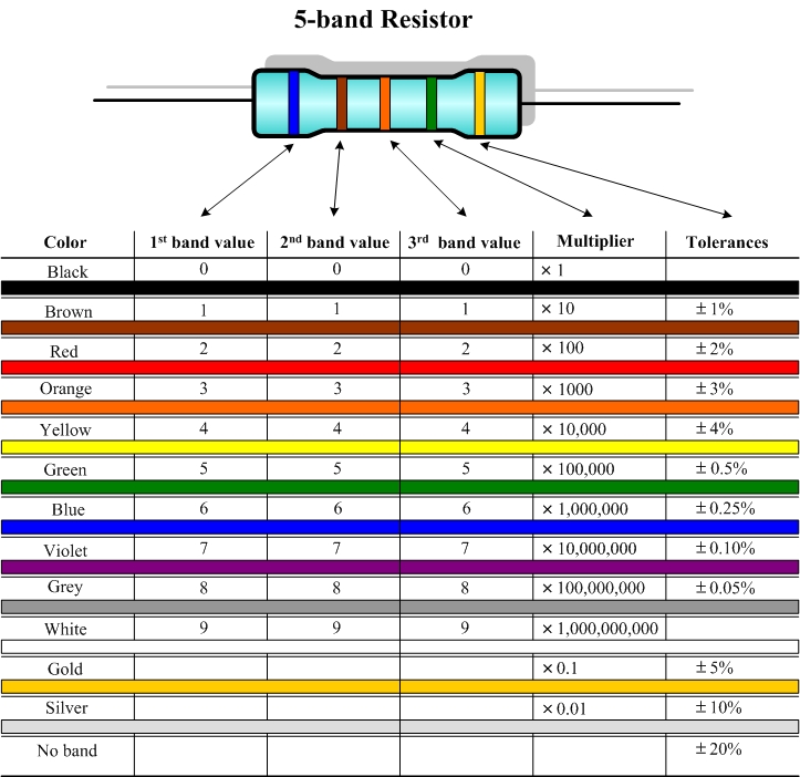 Resistor Color Code Chart- How To Identify Resistance Color, 49% OFF