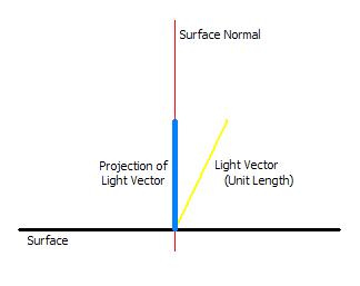 Ff729723.d3d10_light_diagram(en-us,VS.85).jpg