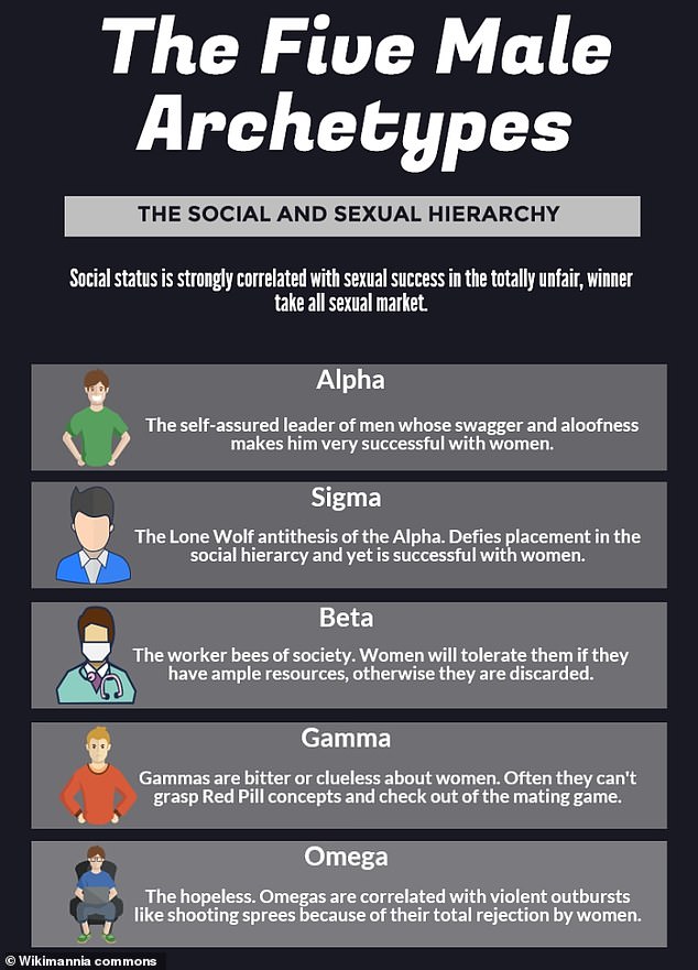 Sigma Alpha Beta Chart