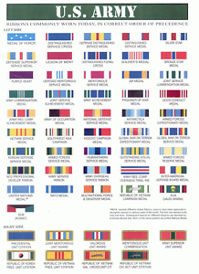 Army Ribbon Chart – Military Awards And Decorations POSTER 24 X 36 ...