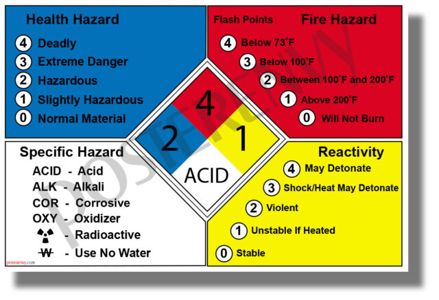 Nfpa Rating Guide Explanation Sign Nfpa 704 Standard Nfpa Fire | Hot ...