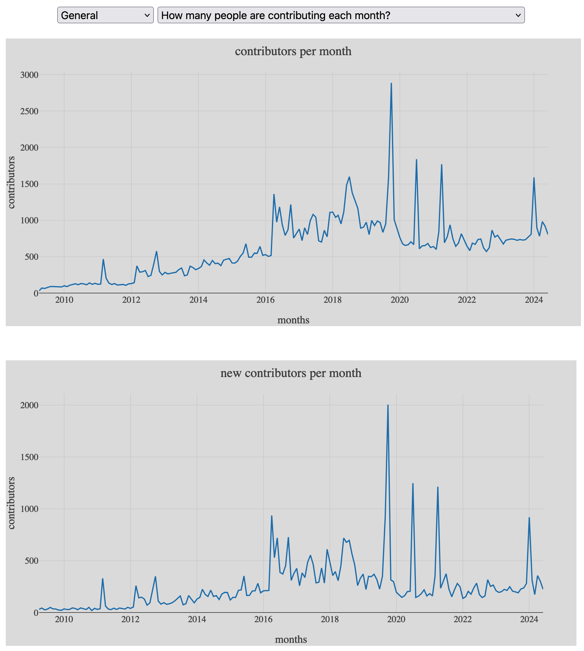 user_statistics_japan