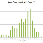 Hamilton-Table-IV