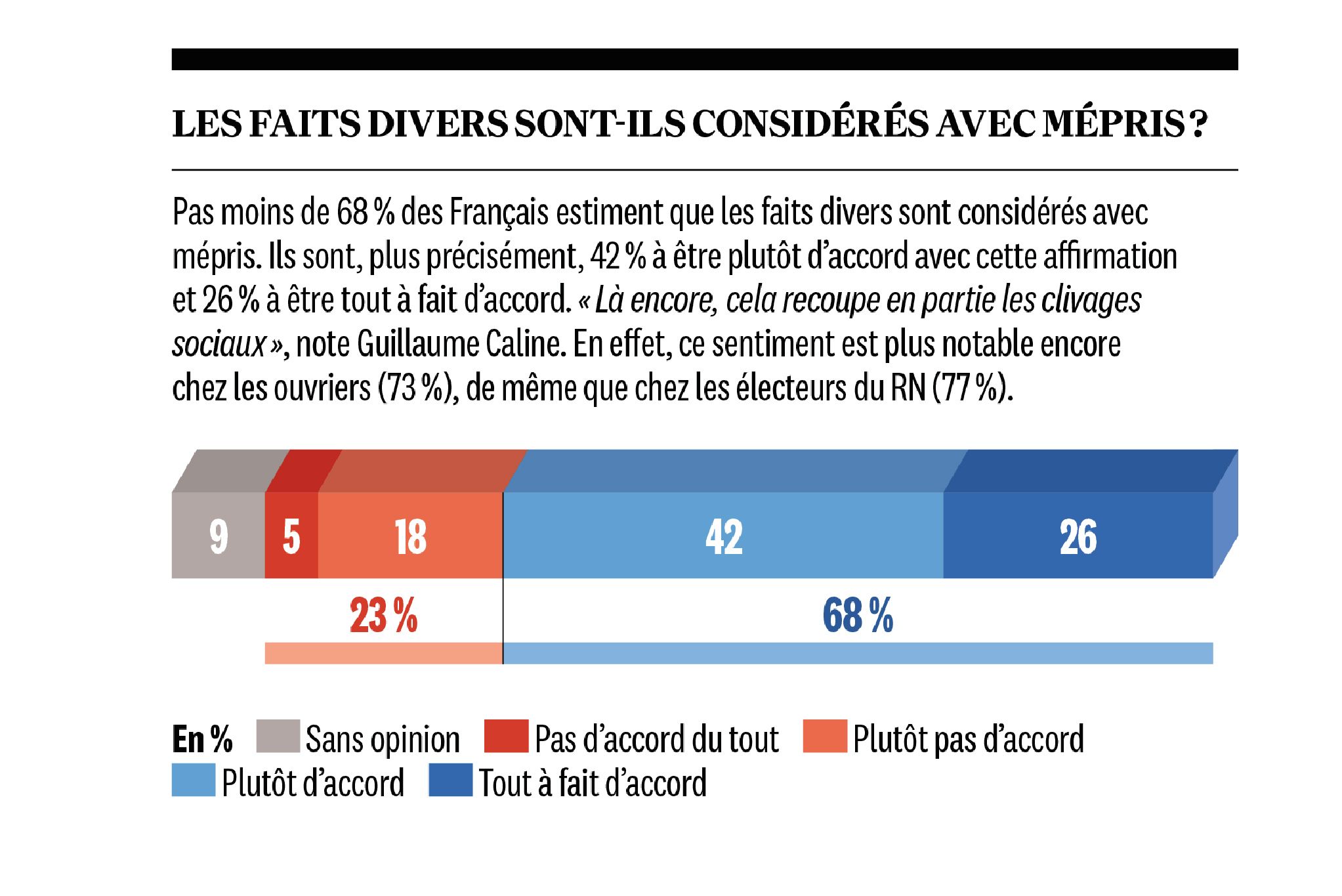 Faits divers : pourquoi ils nous fascinent, comment ils nous façonnent