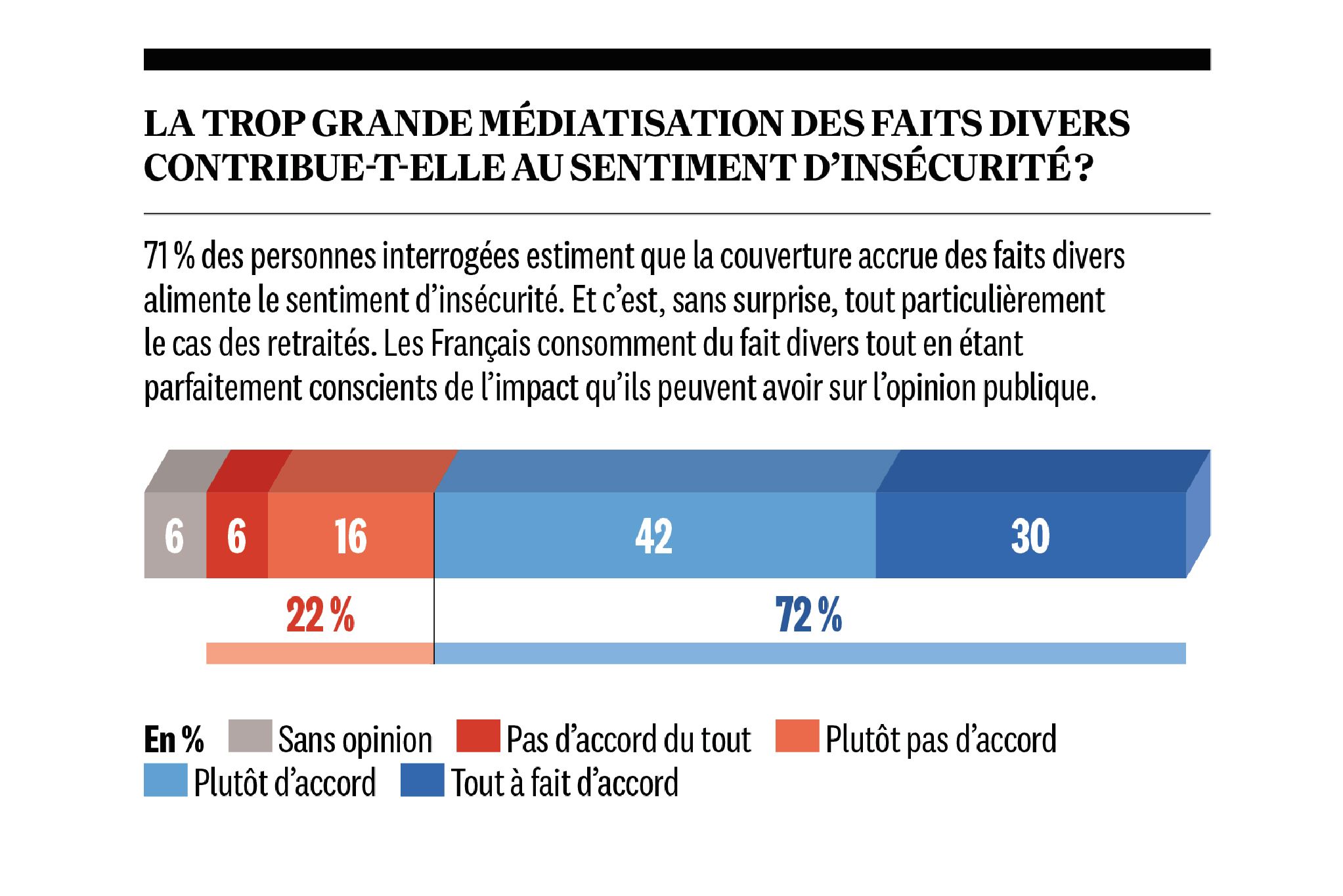 Faits divers : pourquoi ils nous fascinent, comment ils nous façonnent