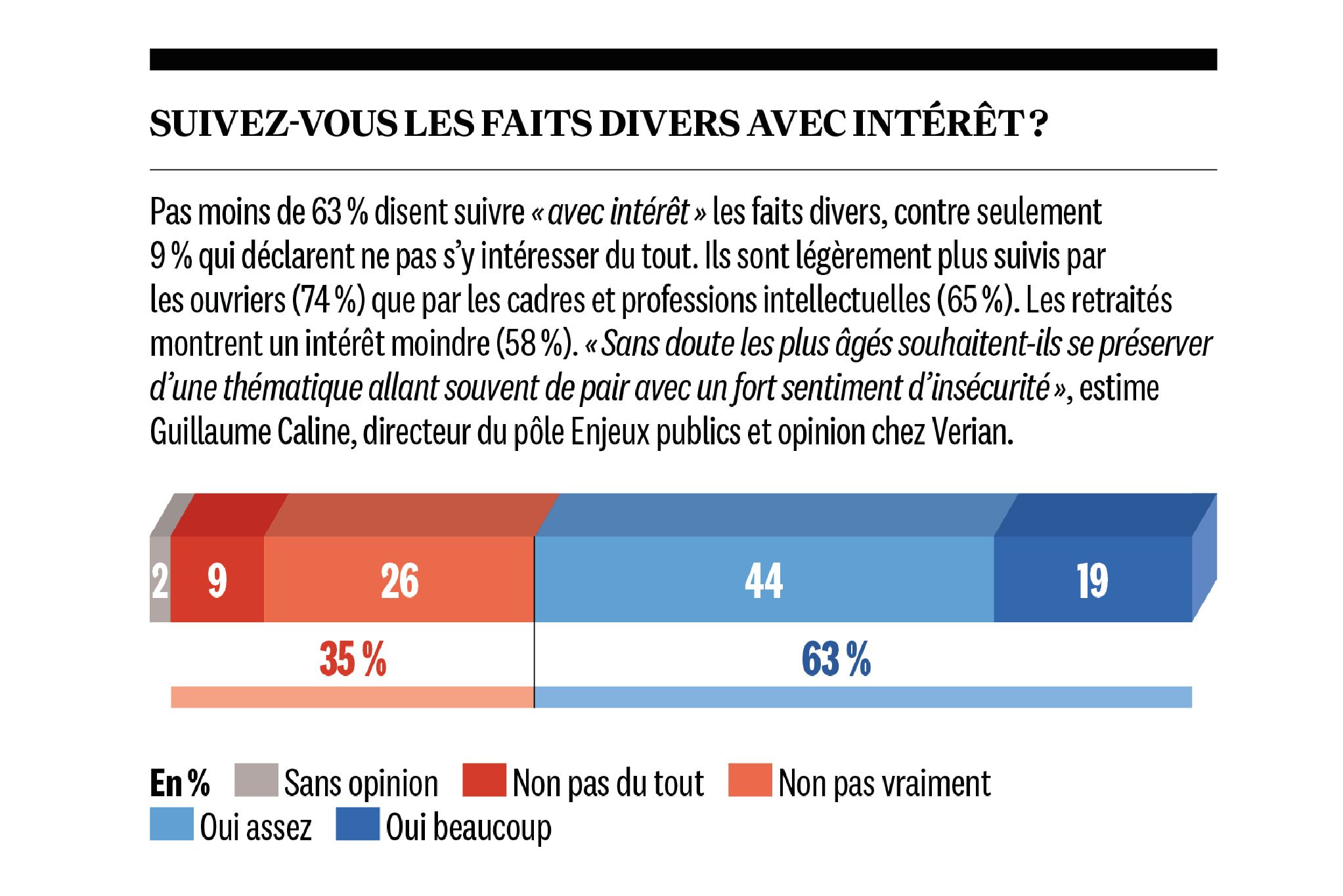 Faits divers : pourquoi ils nous fascinent, comment ils nous façonnent