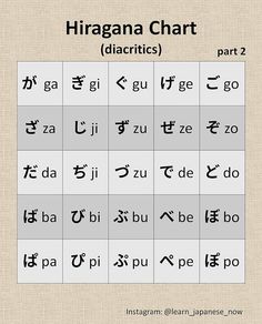 Introduces a kanji chart for 2nd grade of elementary school students in ...