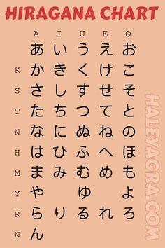 Printable katakana and hiragana chart | Japanese | Katakana chart ...