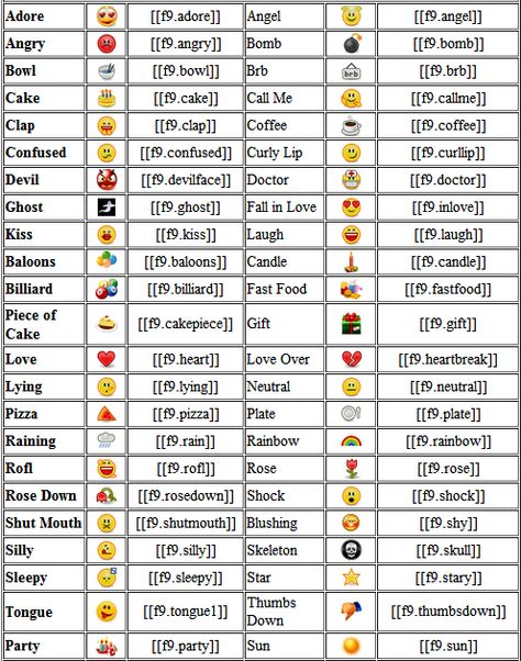 Emoji Symbols Meanings 2