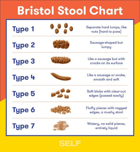 Stool chart