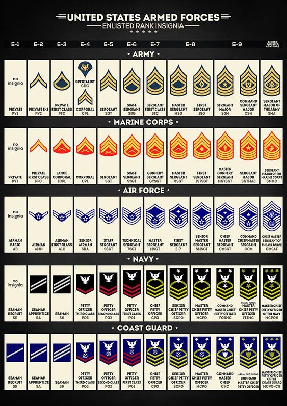 Warrant Officer Retirement Pay Chart